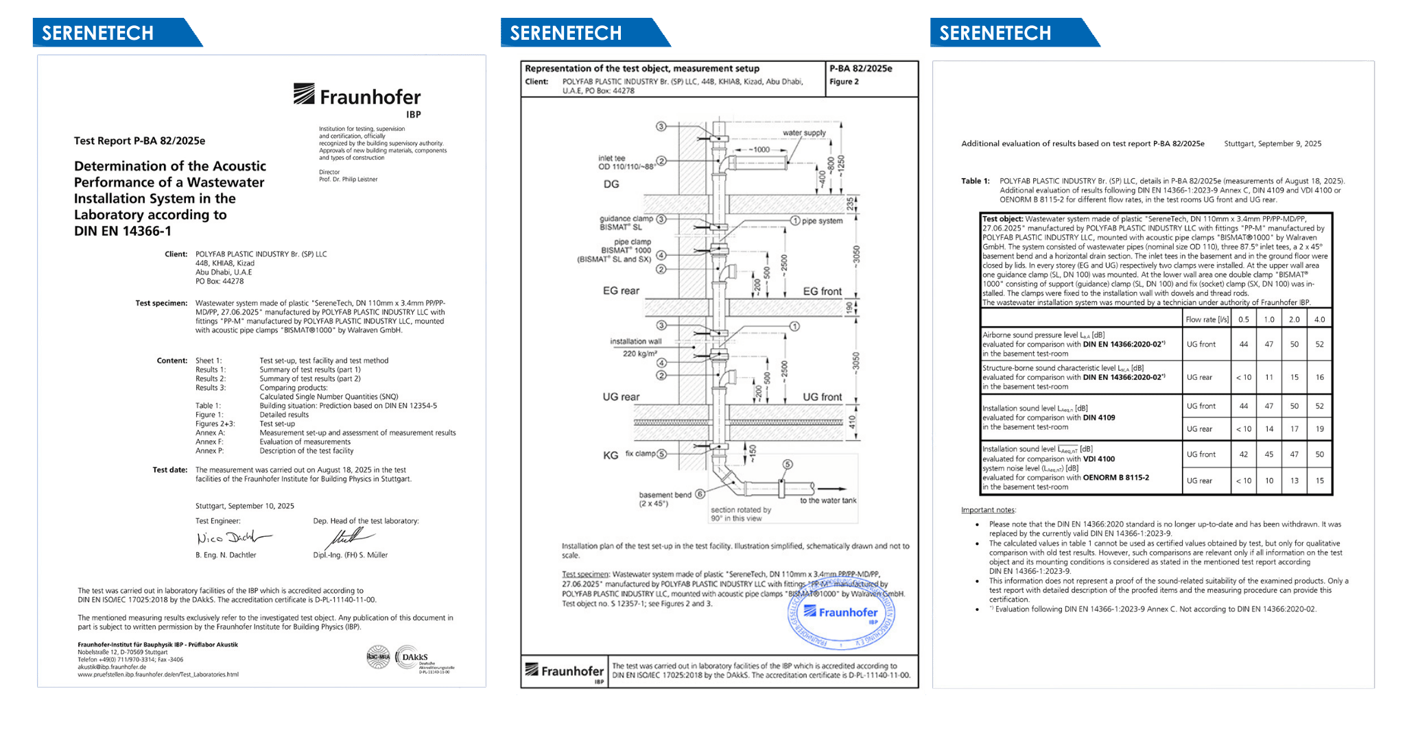 Polyfab Export Countries